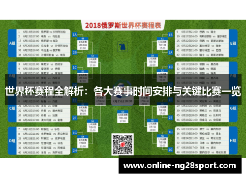 世界杯赛程全解析：各大赛事时间安排与关键比赛一览