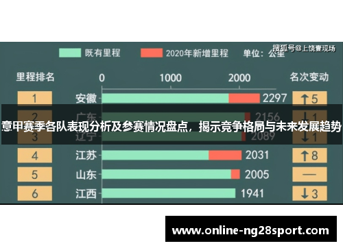 意甲赛季各队表现分析及参赛情况盘点，揭示竞争格局与未来发展趋势