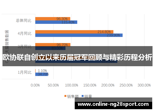 欧协联自创立以来历届冠军回顾与精彩历程分析