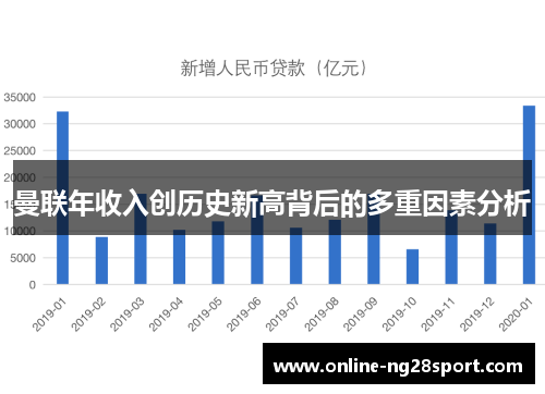 曼联年收入创历史新高背后的多重因素分析