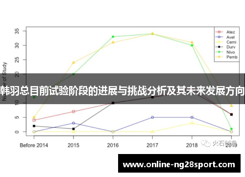 韩羽总目前试验阶段的进展与挑战分析及其未来发展方向