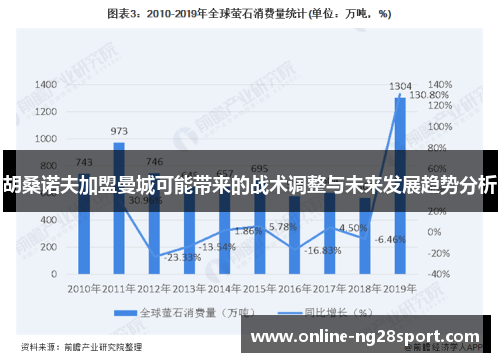 胡桑诺夫加盟曼城可能带来的战术调整与未来发展趋势分析
