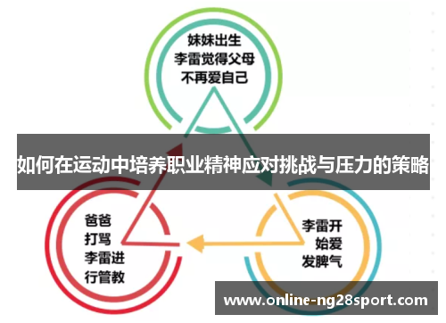 如何在运动中培养职业精神应对挑战与压力的策略