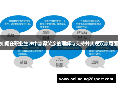如何在职业生涯中赢得父亲的理解与支持并实现双赢局面