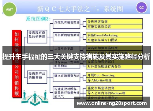 提升车手福祉的三大关键支持措施及其实施路径分析