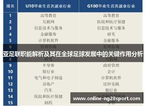 亚足联职能解析及其在全球足球发展中的关键作用分析